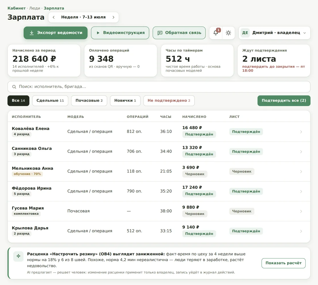 Ведомость сдельной зарплаты: начисления по исполнителям из сканов пачек, подтверждение листа