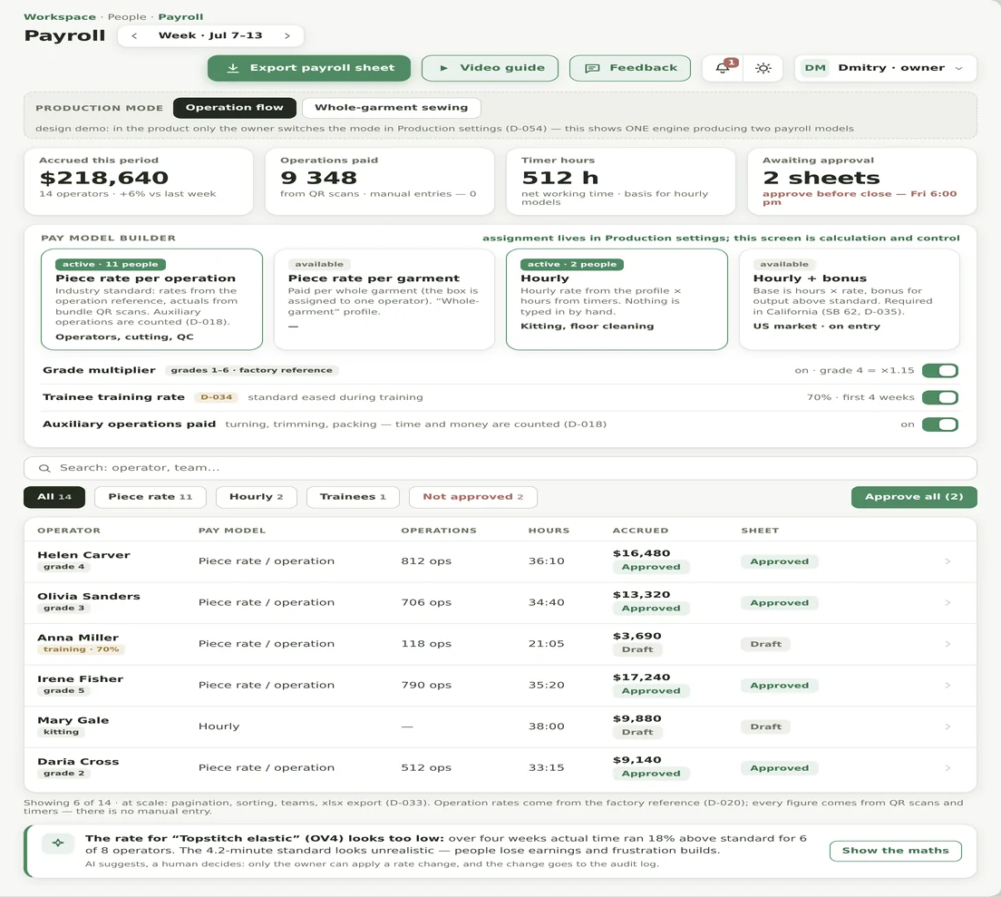 Piece-rate payroll sheet: accruals per operator from bundle scans, sheet approval